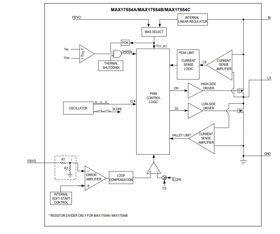 框图 - Analog Devices / Maxim Integrated MAX17554/MAX17555同步降压直流-直流转换器